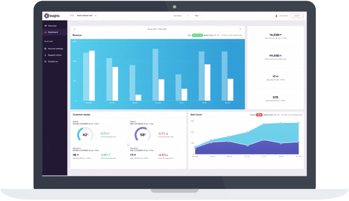 Paymark Insights on a Mac