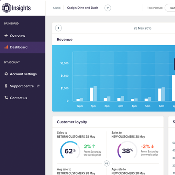 Paymark Insights