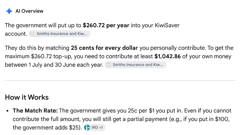 Google's AI Overview on the KiwiSaver government contribution: the right figure, $260.72 a year, cited to an insurance broker, with Inland Revenue cited only further down